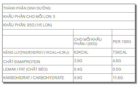 Thanh phan dinh duong cua Bap kem Ayam hop 425g