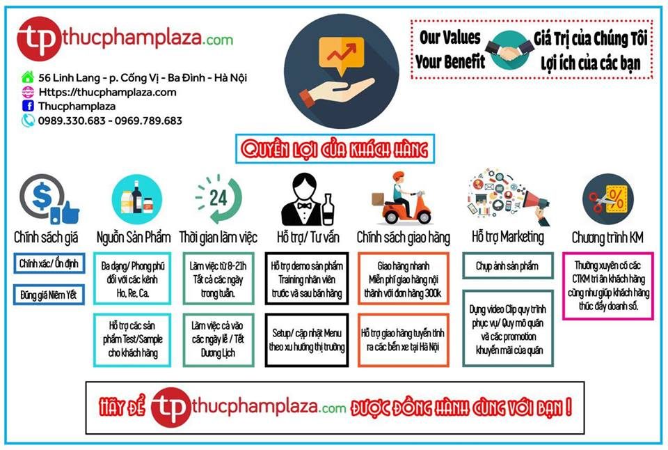 Giá trị của chúng tôi chính là lợi ích của bạn 1 38647510 1930636416958296 2463535538099978240 n large