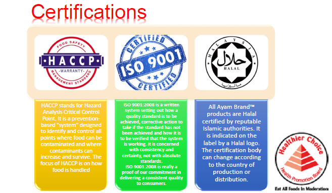 Cac chung nhan va chung chi Ayam da dat duoc1