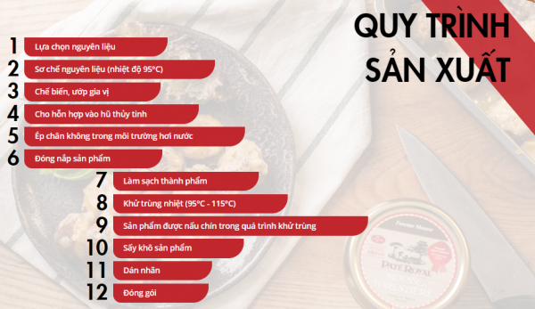Pate đồng quê hiệu Royal "Pure pork mousse"- lọ 180g 3 quy trinh san xuat medium